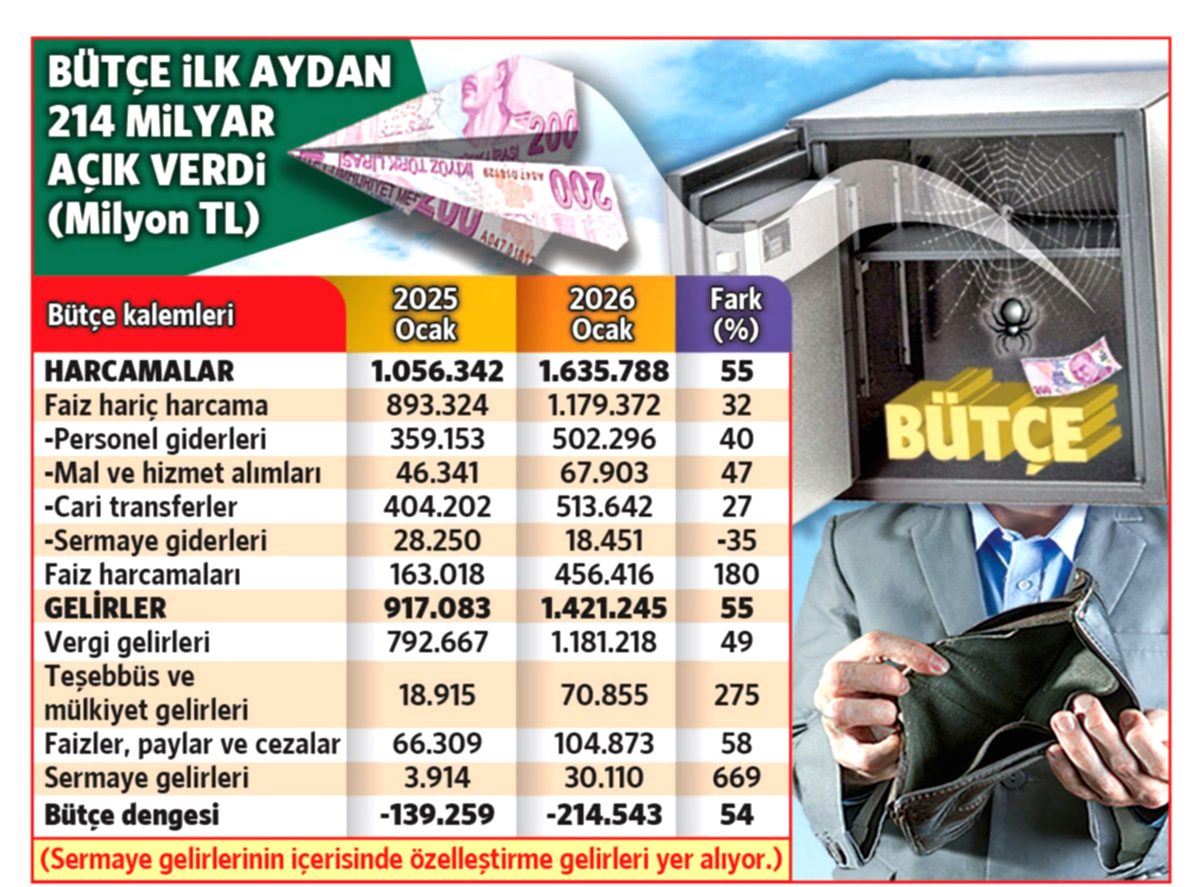 Transparence Budgétaire en Turquie : Le Salaire du Président Erdoğan Discrètement Retiré des Comptes Publics